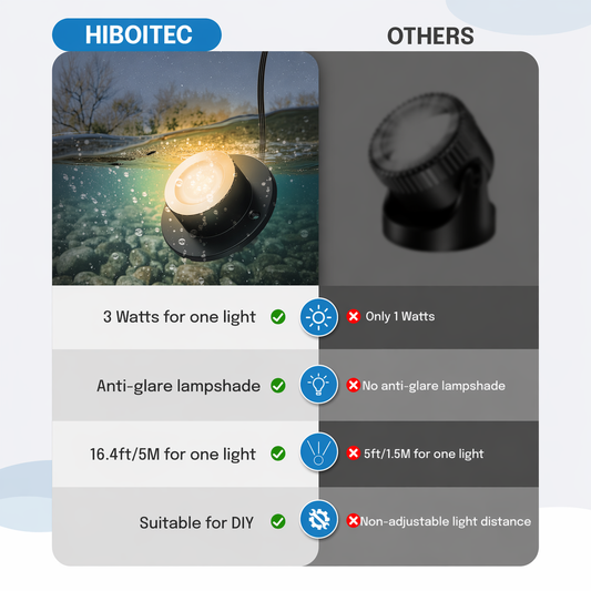 HIBOITEC Pond Lights 3W LED IP68 Waterproof Underwater Lights with UL Cord Warm White 2700K Low Voltage Landscape Lighting for Backyard Water Fountain Pool Compatible 12-24V AC/DC Color: Warm