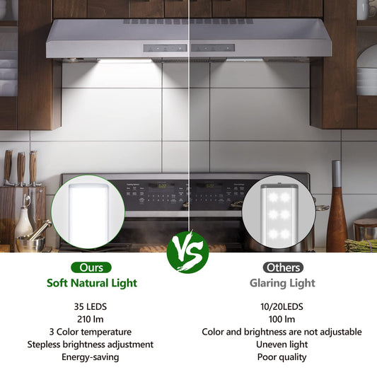 HIBOITEC Under Cabinet Lighting Motion Sensor Lights Indoor, 3 Color Temperatures Wireless Rechargeable Closet Light, Dimmable Under Counters Light for Kitchen, Wardrobe, Closets, Cupboard, 1Pack