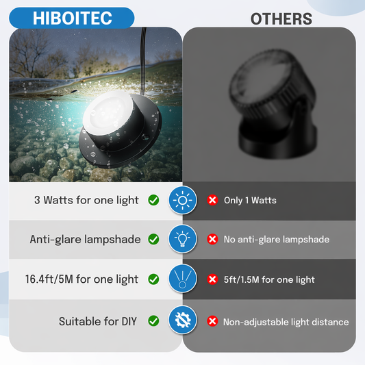 HIBOITEC Pond Lights 3W LED IP68 Waterproof Underwater Lights with UL Cord Day White 4000K Low Voltage Landscape Lighting for Fountain Pool Compatible 12-24V AC/DC Color: White