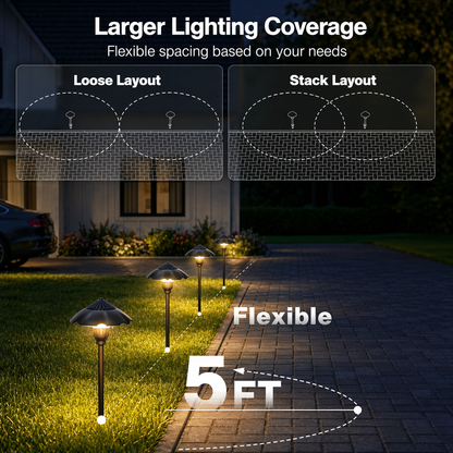 HIBOITEC Low Voltage Pathway Lights Wired 3W 12-24V 180LM 2900K LED Landscape Path Lighting Outdoor Waterproof Aluminum Landscape Lights for Yard Walkway Garden