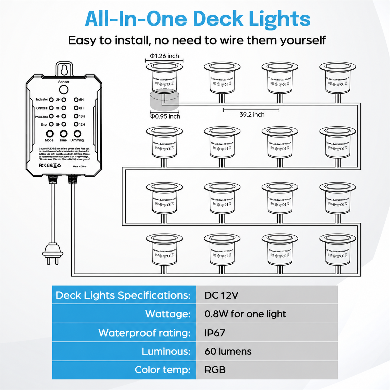 HIBOITEC RGB Deckbeleuchtungs-Set mit Niedervolt-Transformator, Timer und Fotozellensensor, Outdoor IP67 Wasserdicht für Garten, Hof, Treppe, Terrasse, Farbe: Mehrfarbig