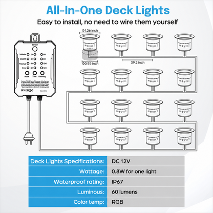 HIBOITEC RGB Deckbeleuchtungs-Set mit Niedervolt-Transformator, Timer und Fotozellensensor, Outdoor IP67 Wasserdicht für Garten, Hof, Treppe, Terrasse, Farbe: Mehrfarbig