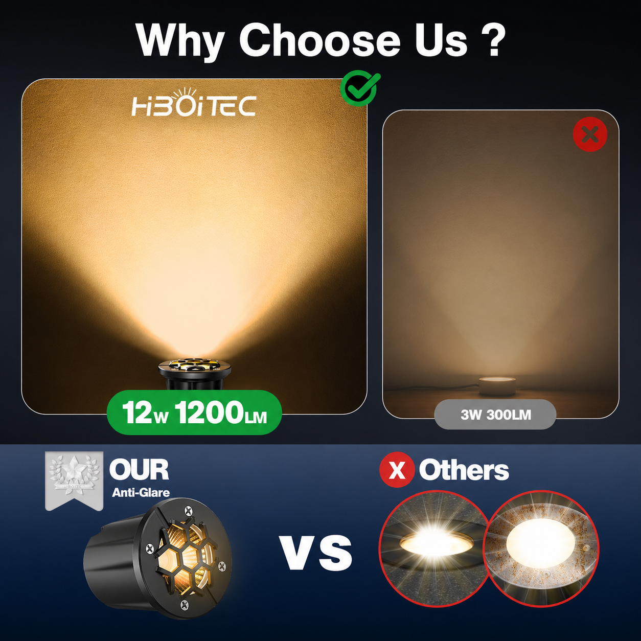 HIBOITEC Low Voltage Landscape Lights 12W, LED Outdoor In-Ground Lights 1200LM Ultra Bright Waterproof IP67 Pathway Lights, 12-24V AC/DC Landscape Lighting for Yard Garden Tree Uplighting