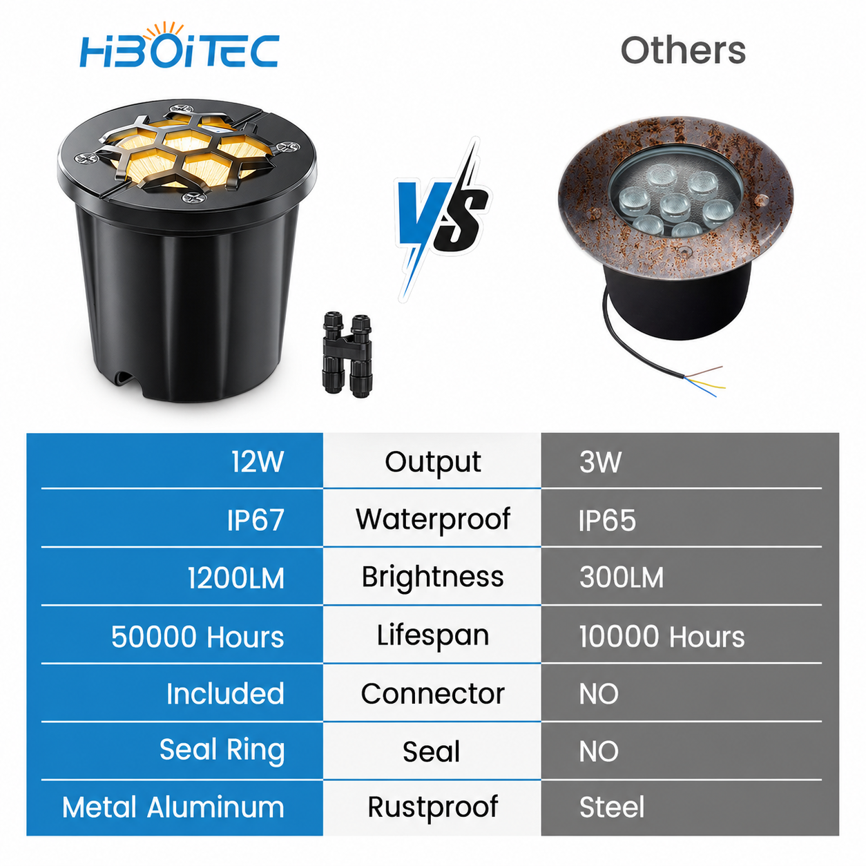HIBOITEC Low Voltage Landscape Lights 12W, LED Outdoor In-Ground Lights 1200LM Ultra Bright Waterproof IP67 Pathway Lights, 12-24V AC/DC Landscape Lighting for Yard Garden Tree Uplighting