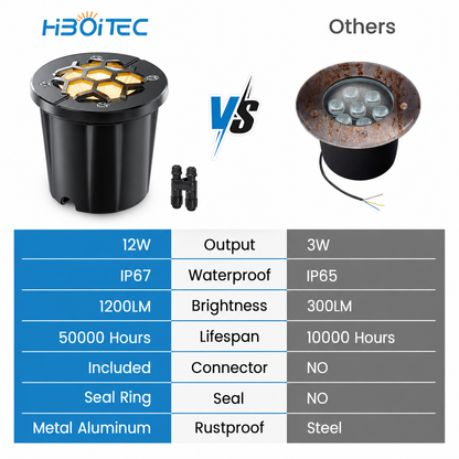 HIBOITEC Low Voltage Landscape Lights 12W, LED Outdoor In-Ground Lights 1200LM Ultra Bright Waterproof IP67 Pathway Lights, 12-24V AC/DC Landscape Lighting for Yard Garden Tree Uplighting