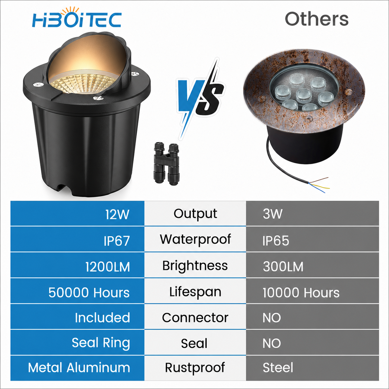 12W Low Voltage Landscape Lights, IP67 Waterproof In-Ground Light