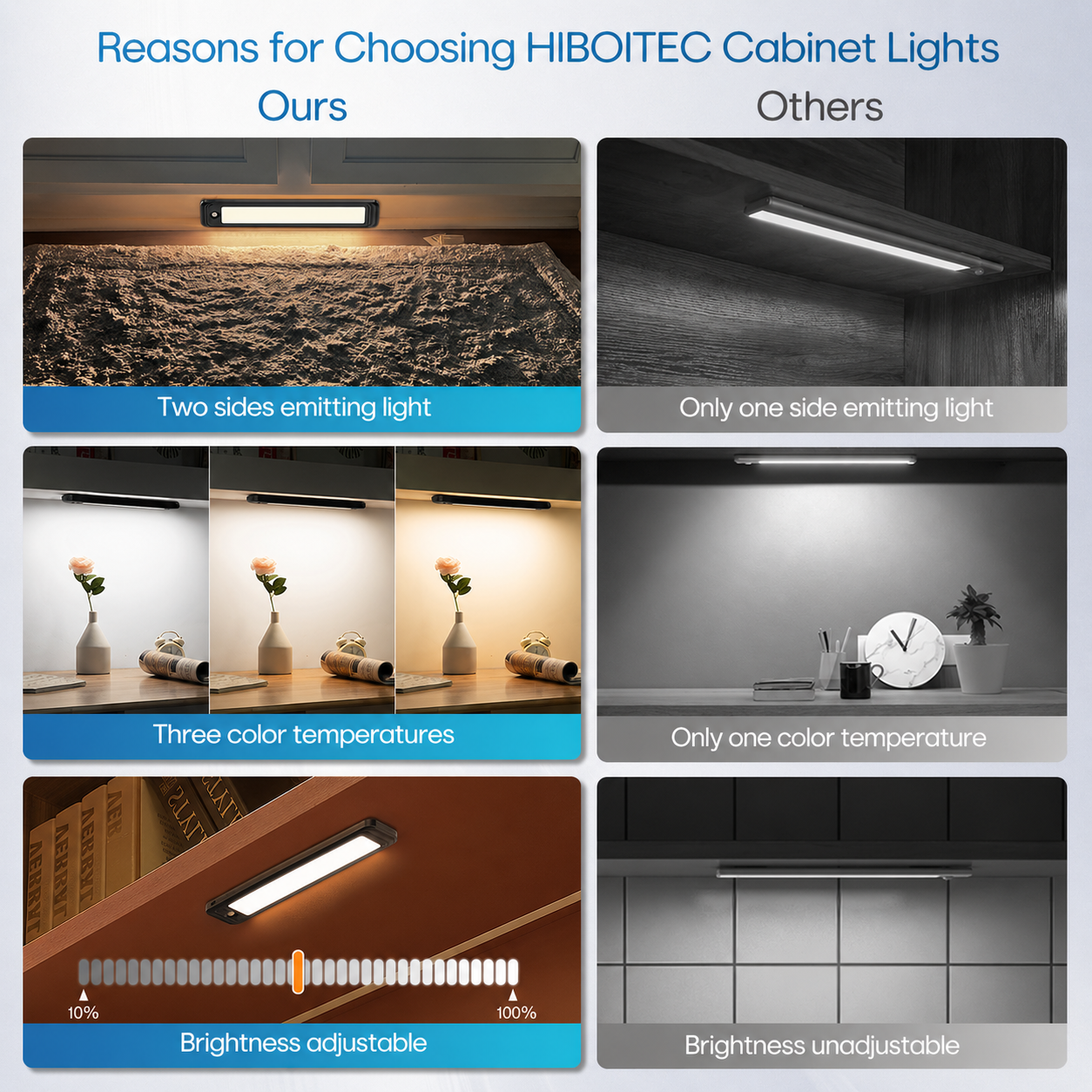 HIBOITEC Under Cabinet Lighting Wireless, 56 LED Closet Lights Motion Sensored Adjustable Brightness Magnetic 3 Color Temps Rechargeable for Kitchen Indoor Shelf Bedroom Pantry