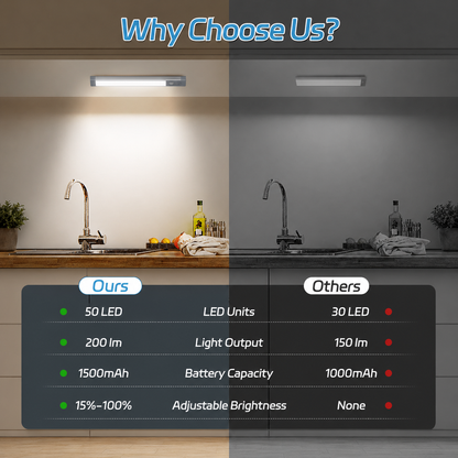 HIBOITEC Rechargeable Closets Light Motion Sensored Wireless Under Cabinet Lighting, 70 LED Dimmable Magnetic Light Under Counter Light for Kitchen,  Warm White Light, 12.8 inch