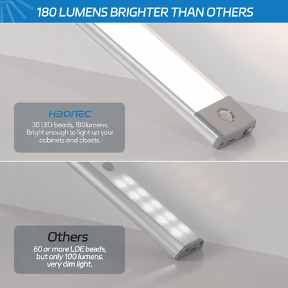 HIBOITEC Motion Sensor Under Counter Lights Rechargeable, 30-LED Wireless Cabinet Lighting Magnetic Self-Adhesive, 180lm Ultra Thin Closet Light for Kitchen, Cupboard, Drawer, Hallway, White