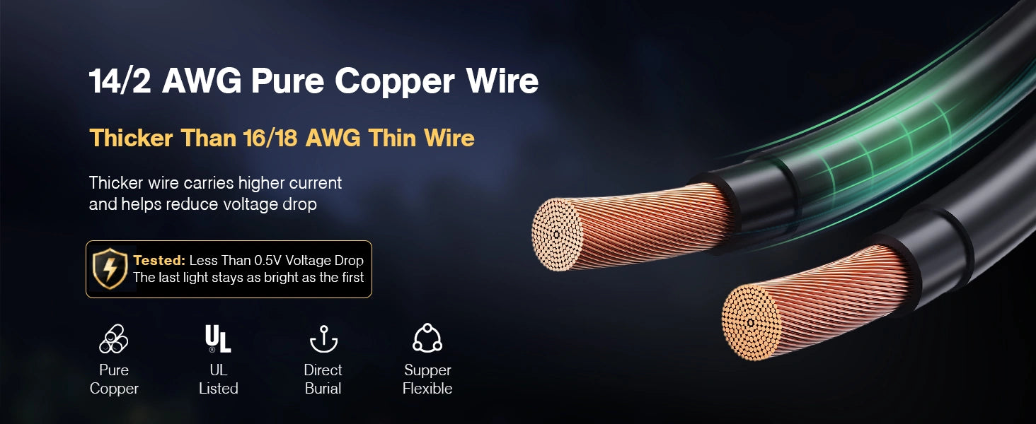 Copper Wire
