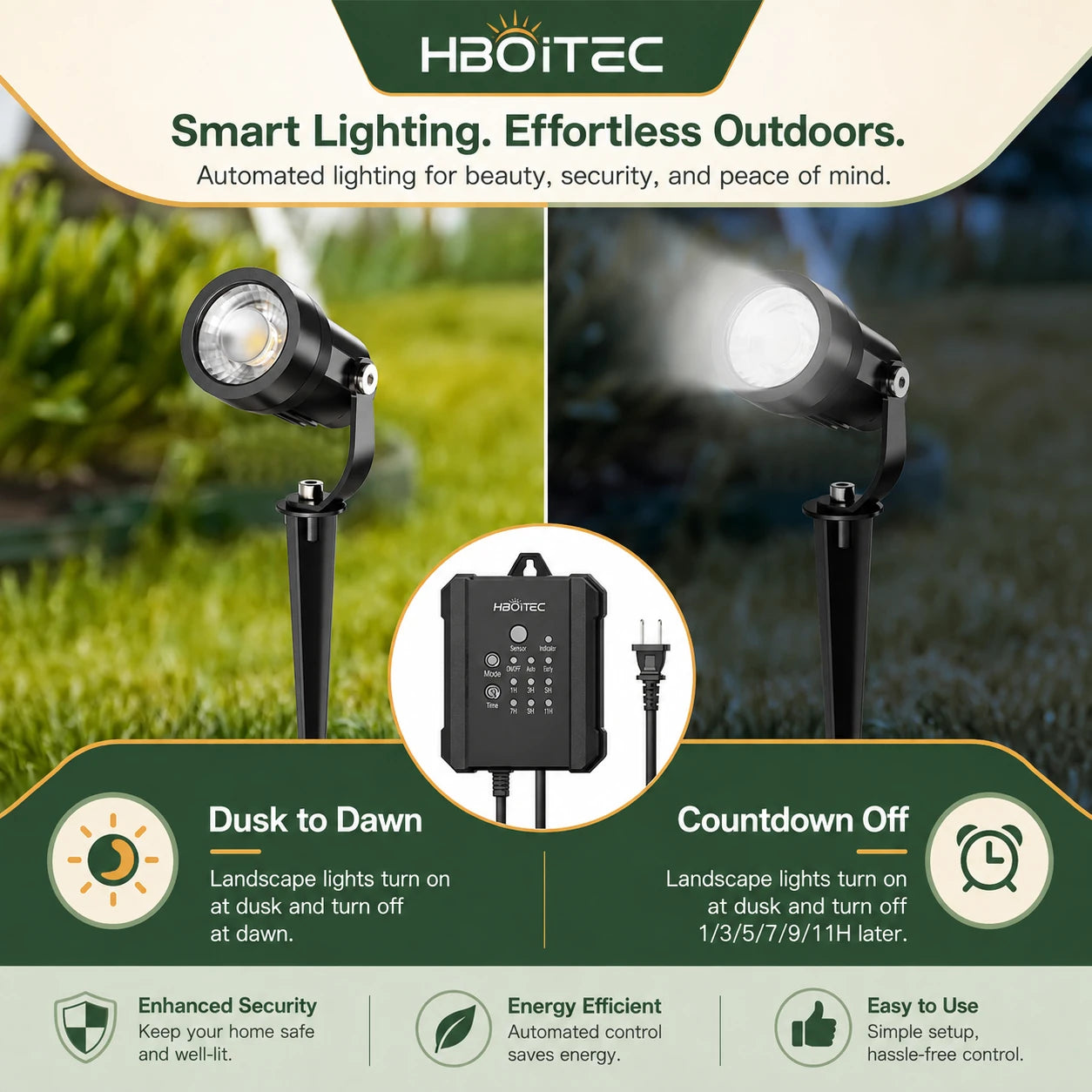 5W Low Voltage Landscape Lighting Kit with Transformer