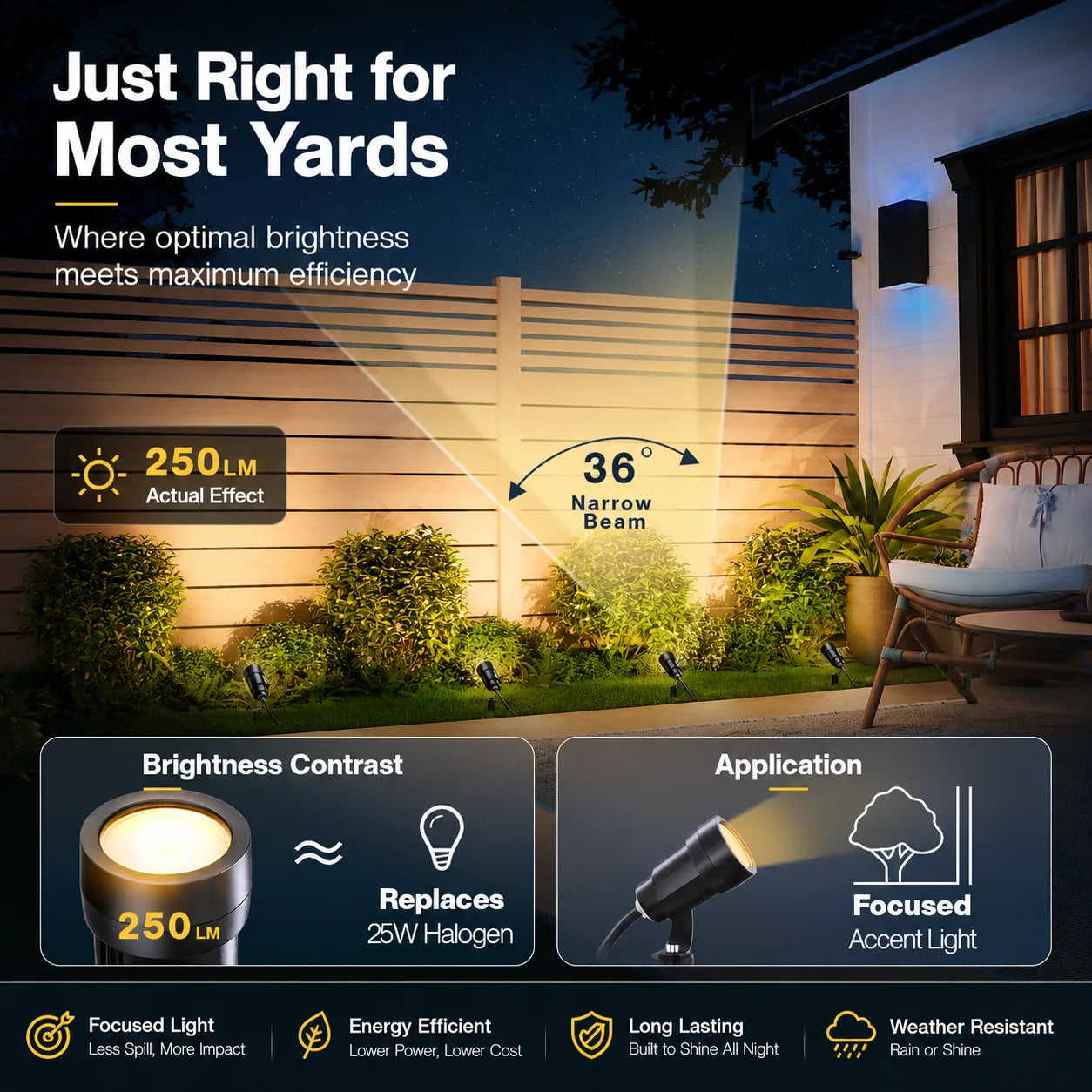 5W Low Voltage Landscape Spotlights, 2900K Warm White