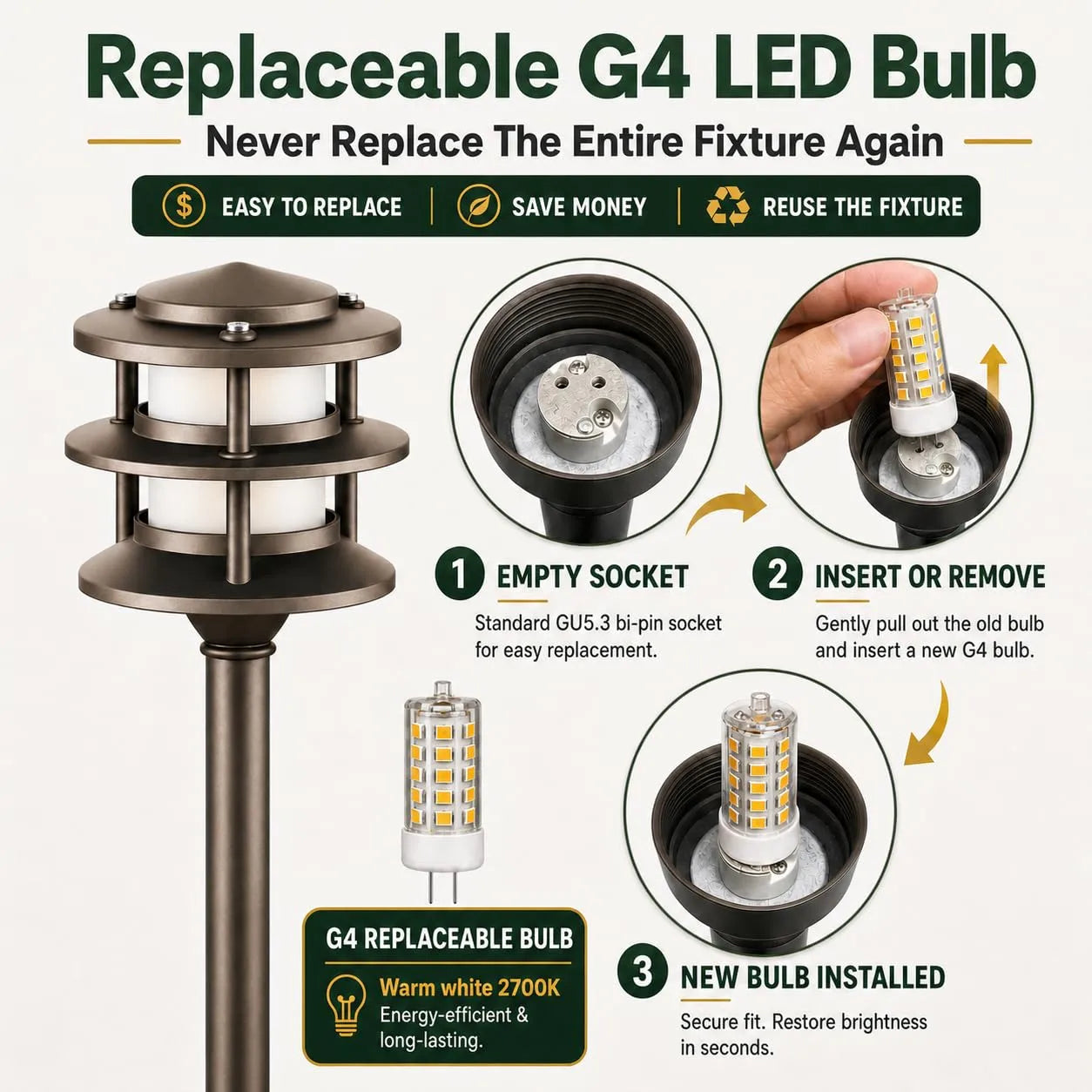 Low Voltage Pathway Light with Replaceable G4 LED Bulb