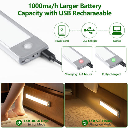 HIBOITEC Under Cabinet Lighting Motion Sensor Lights Indoor, 3 Color Temperatures Wireless Rechargeable Closet Light, Dimmable Under Counters Light for Kitchen, Wardrobe, Closets, Cupboard, 1Pack